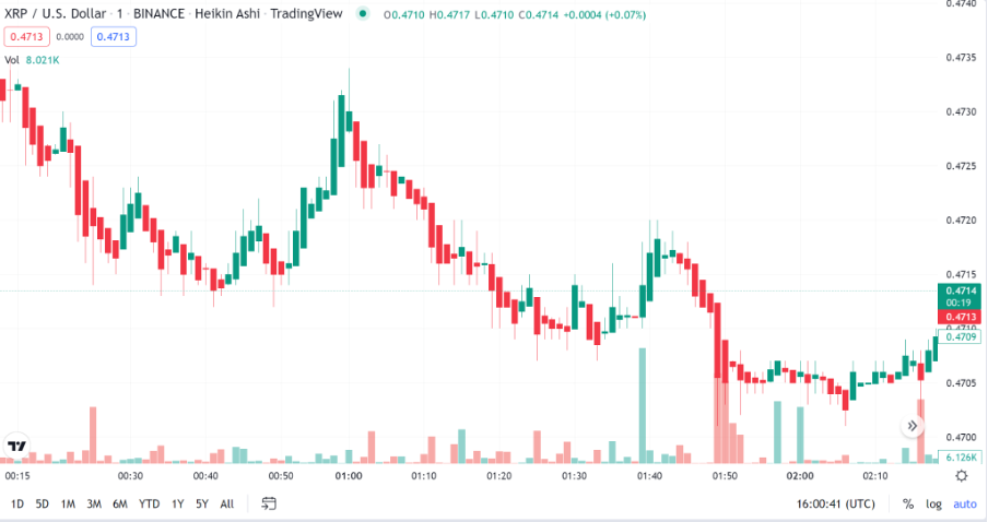 Binary options Heiken Ashi strategy 101