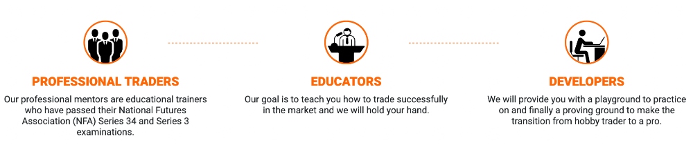 Earn2Trade funded trading accounts