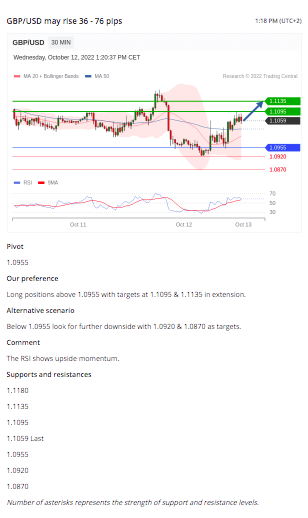 FinPros Technical Views