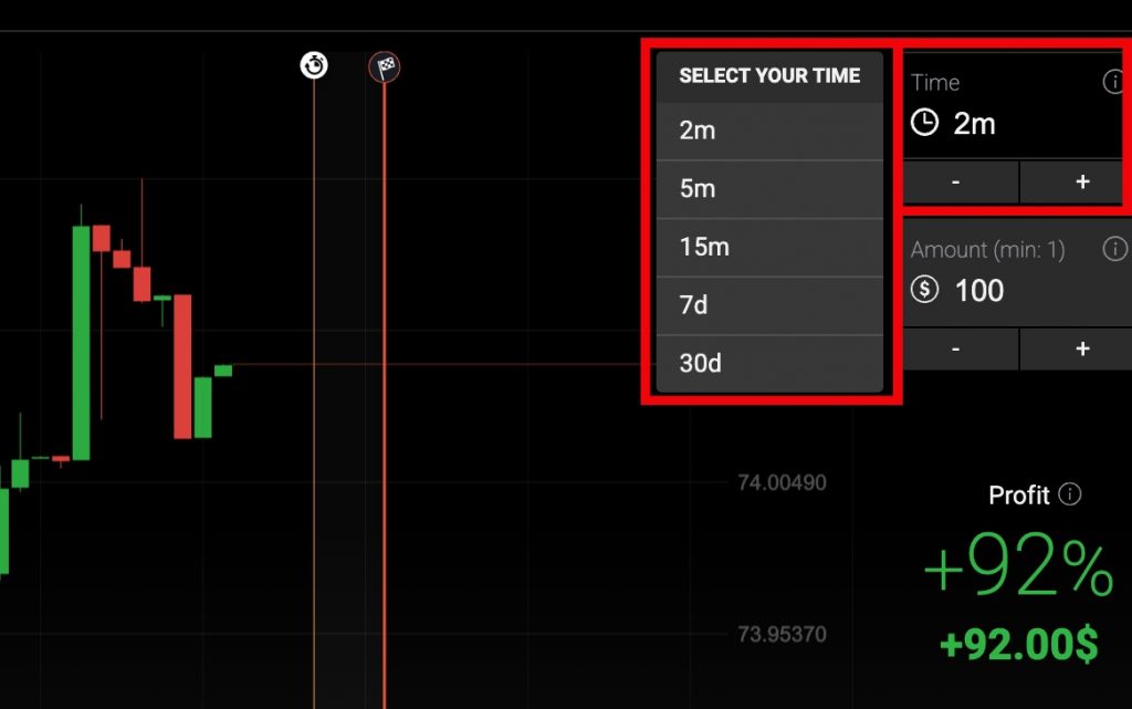 binary options contract lengths and volumes, indicators and numbers