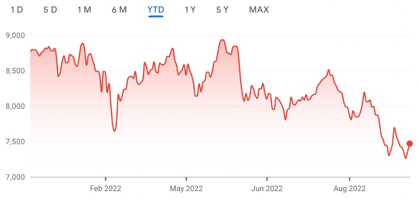 IBEX 35 brokers and forecasts