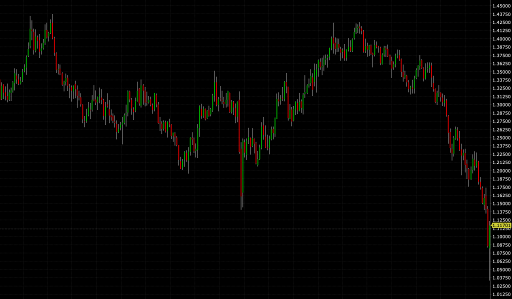 Fall in the GBP against the USD