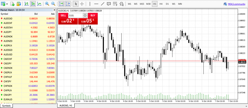 Alternatives to MetaTrader 4