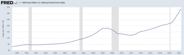 Reflexivity – Exploring George Soros’ Popular Trading Concept