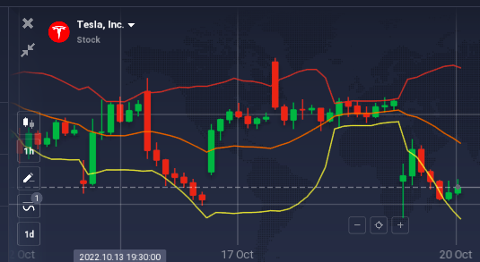 End of day binary options strategy outcome