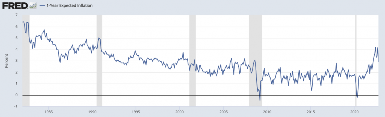 A Basic Overview of Financial Market Forecasting (Macro Forecasting)