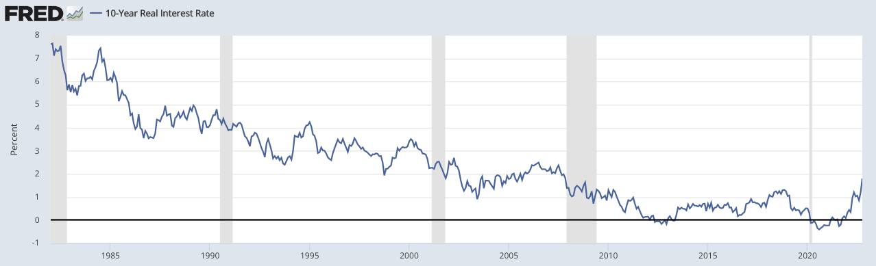 10 year real estate