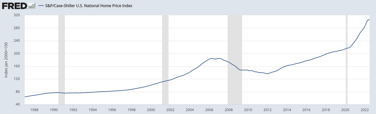 case-shiller