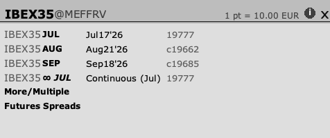 IBEX 35 futures