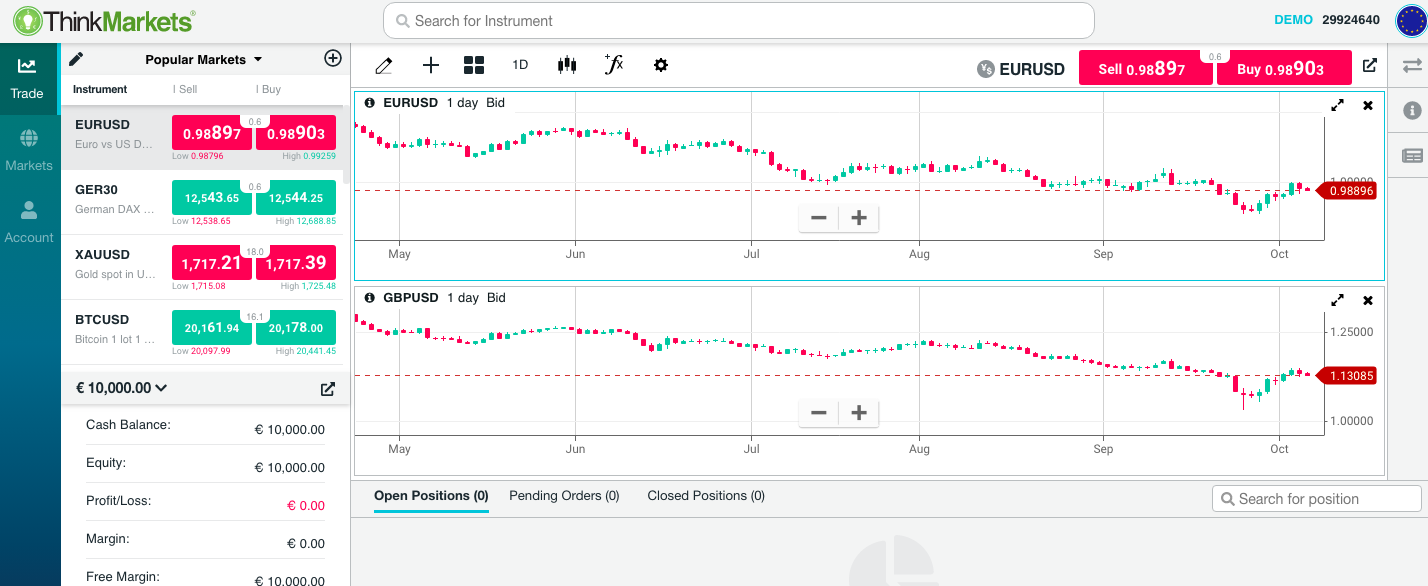 ThinkTrader Platform