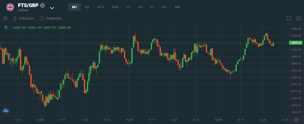 Weltrade October demo trading contest