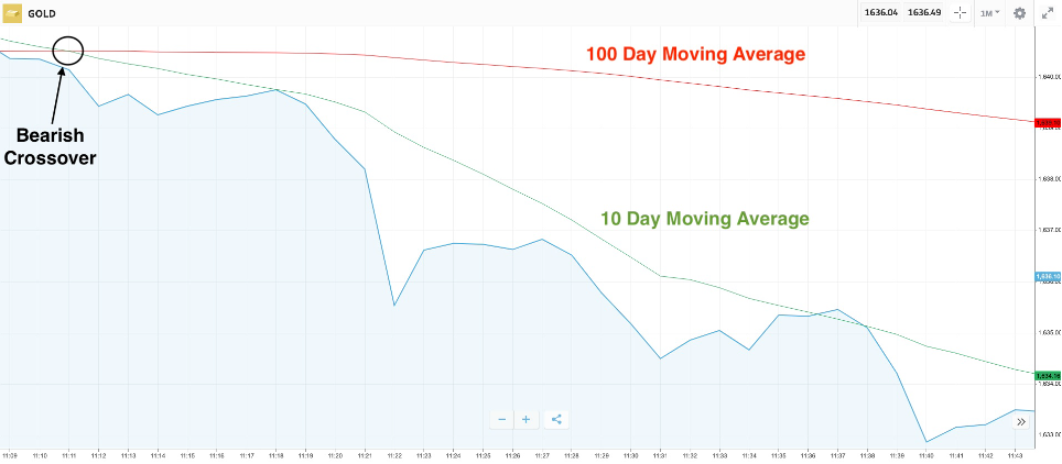 Guide to 30-minute binary options strategies