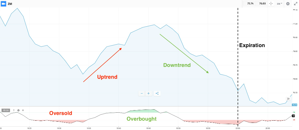 The best 30 minute binary options strategies