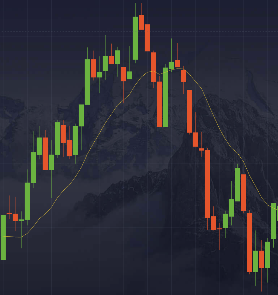 Guide to binary options moving average strategy