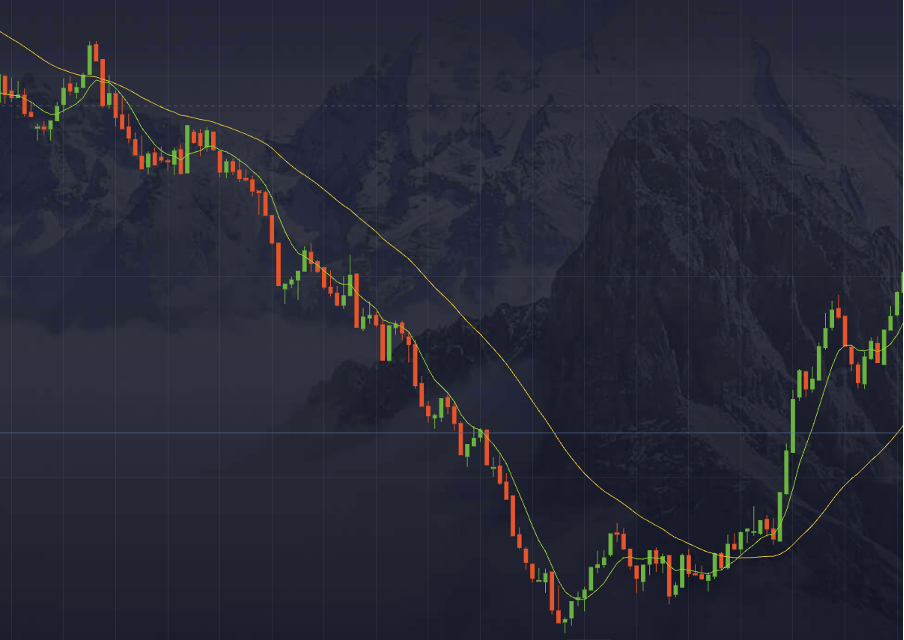 What is the binary options moving average strategy?