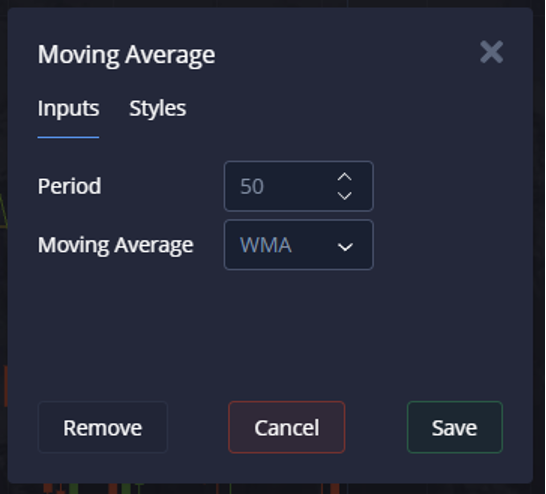 Guide to binary options moving average strategy