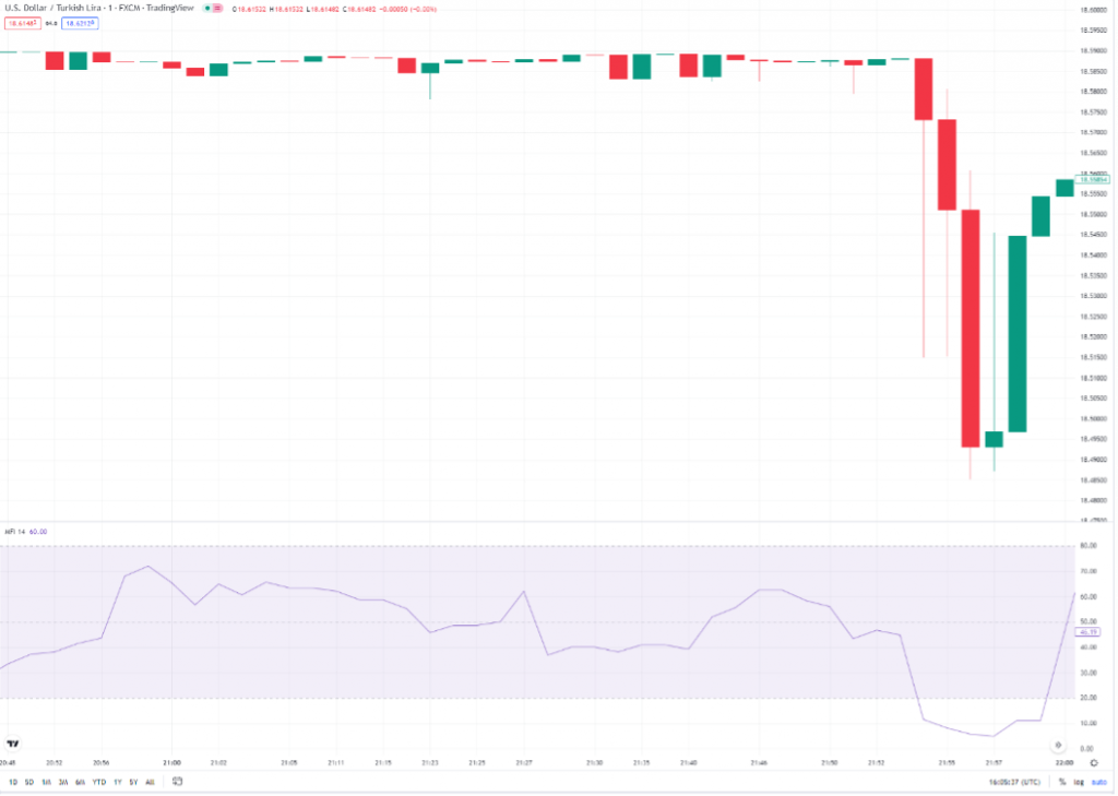 Binary options reversal strategy guide