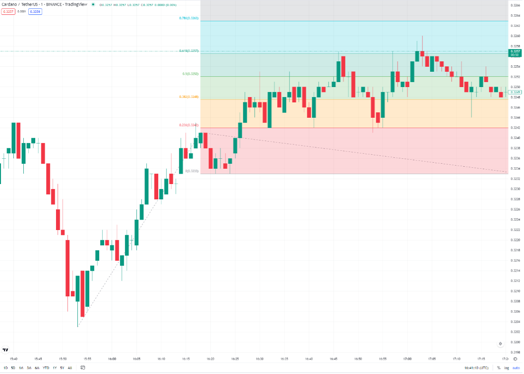 Binary options reversal strategy examples