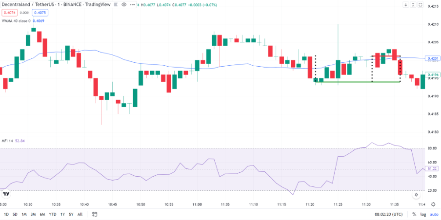 Binary options reversal trading strategy