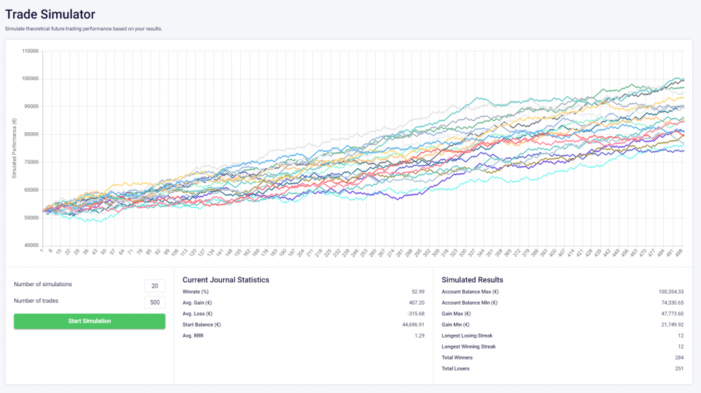 EdgeWonl trading journal