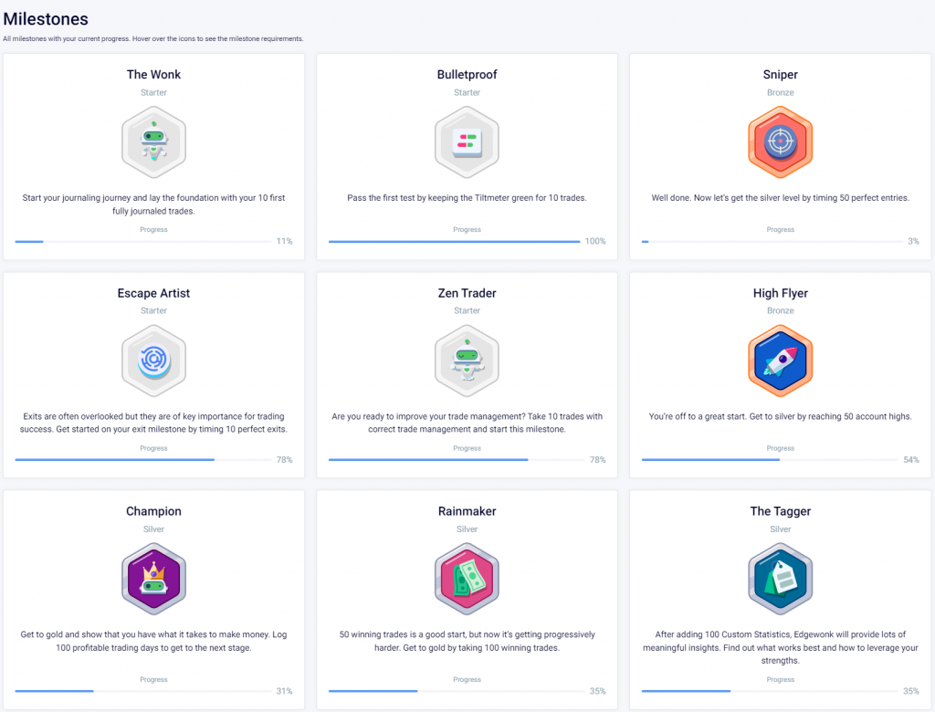 EdgeWonk achievements