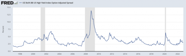 Junk Bonds
