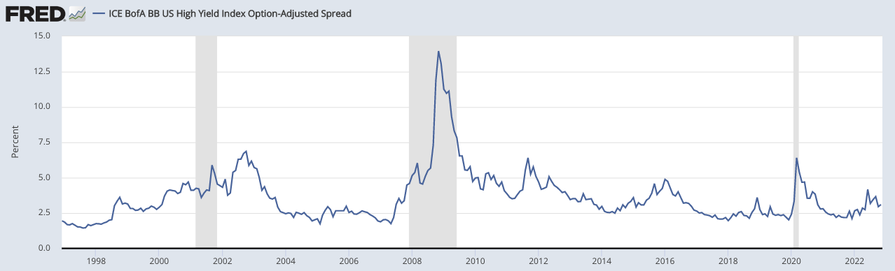 bb high yield spread