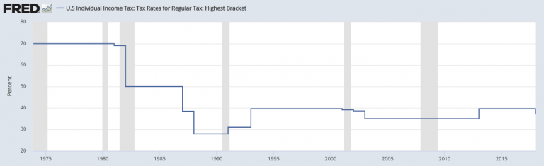 What Is the Future of the 401(k) and IRA?