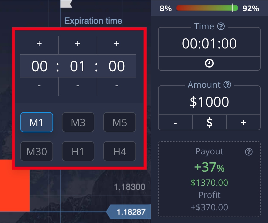 Guide to short-term binary options