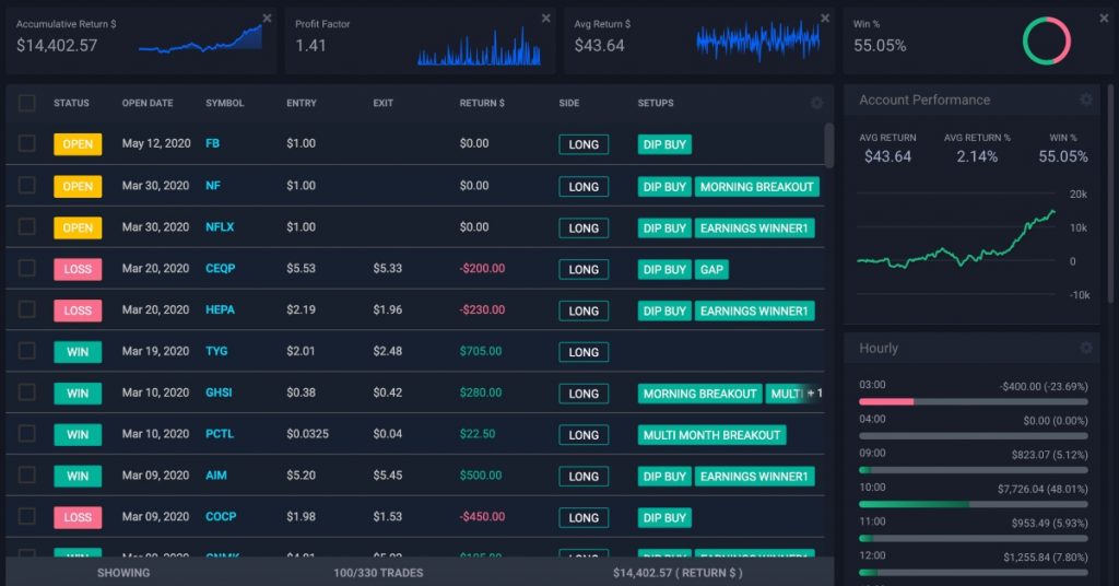 TraderSync review