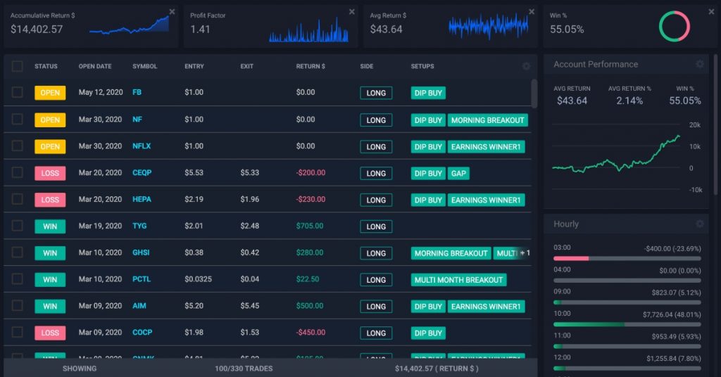 TraderSync review