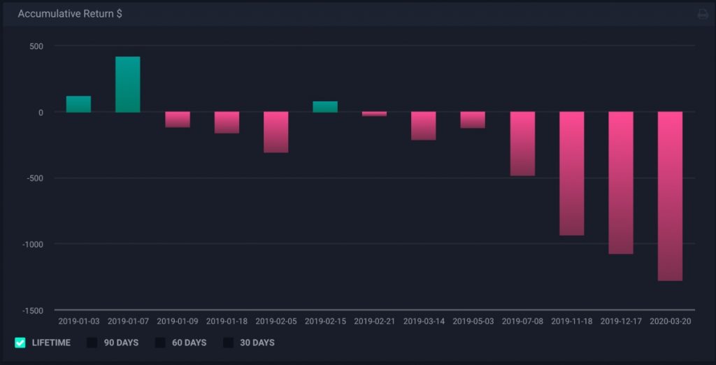 TraderSync how it works