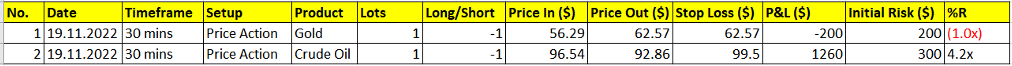 How to journal your stock trades