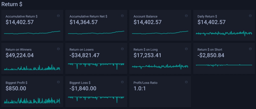 Trading journal usage