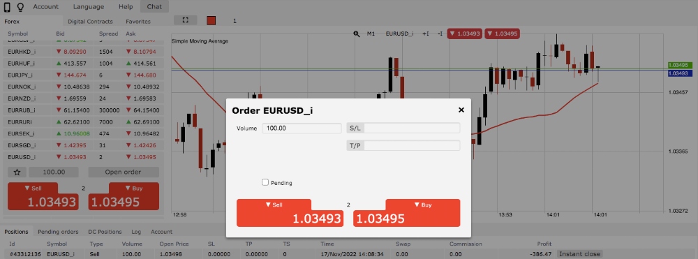 World Forex review