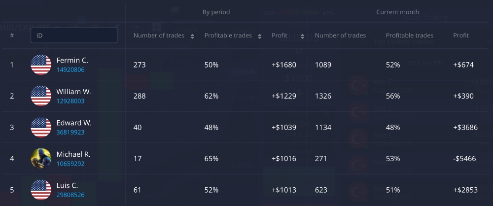 Best binary options tips for beginners - copy trading