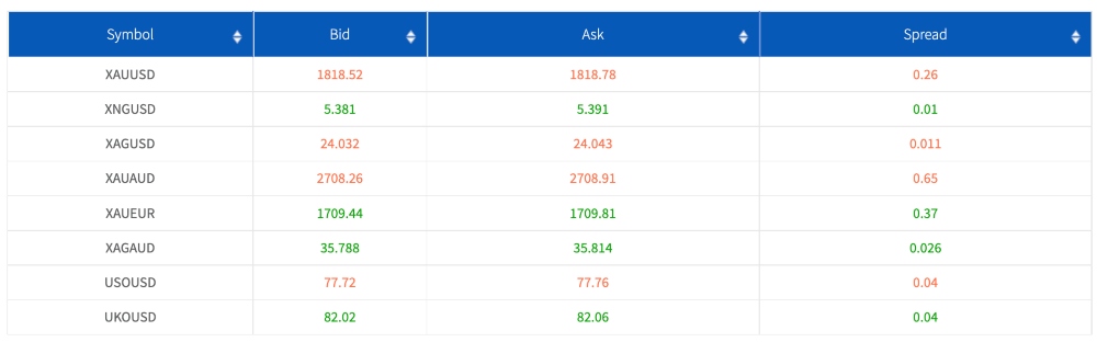 Coinexx trading spreads