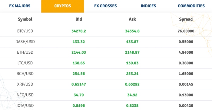 CryptoRocket trading fees