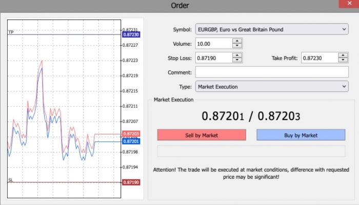 ForexVox trading guide