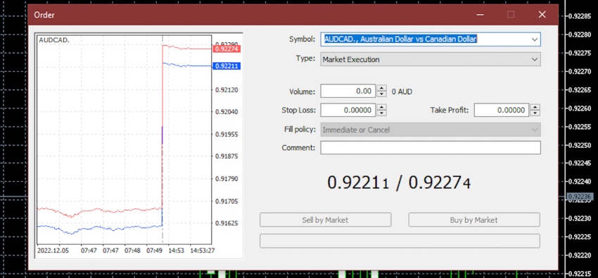 Gann Markets trading tutorial