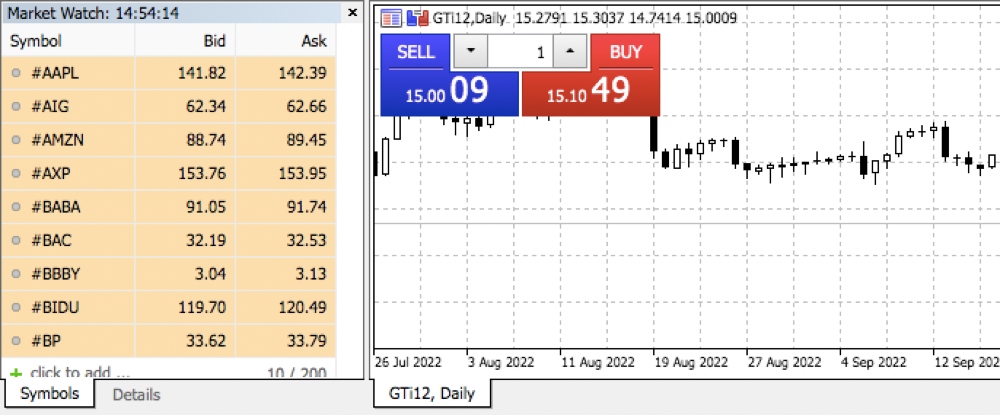 Global GT trading platform