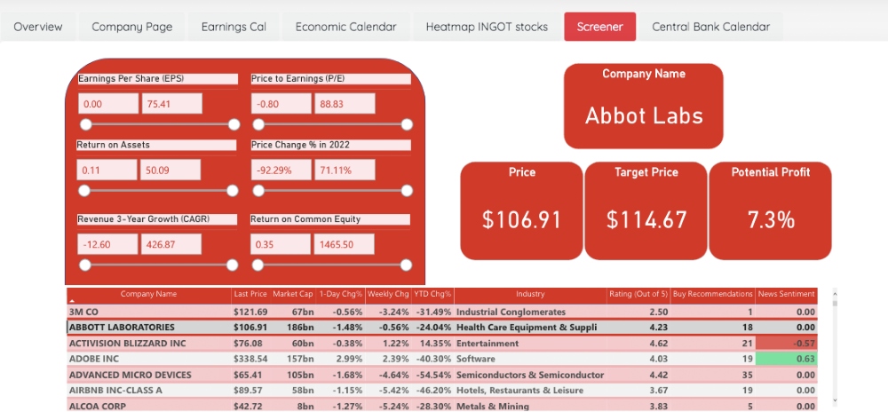 Ingot stock screener