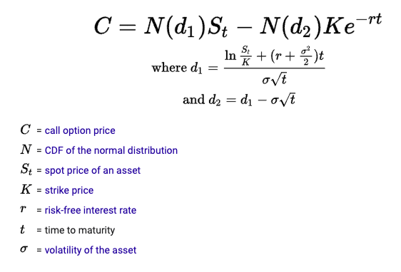 What Happens to Options Values as Interest Rates Rise?