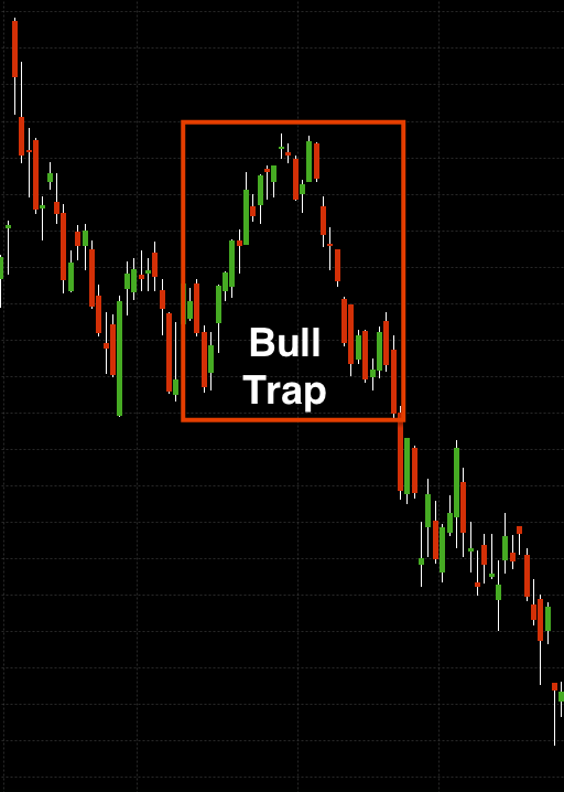 bull trap