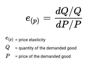 How to Calculate the Elasticity of Demand