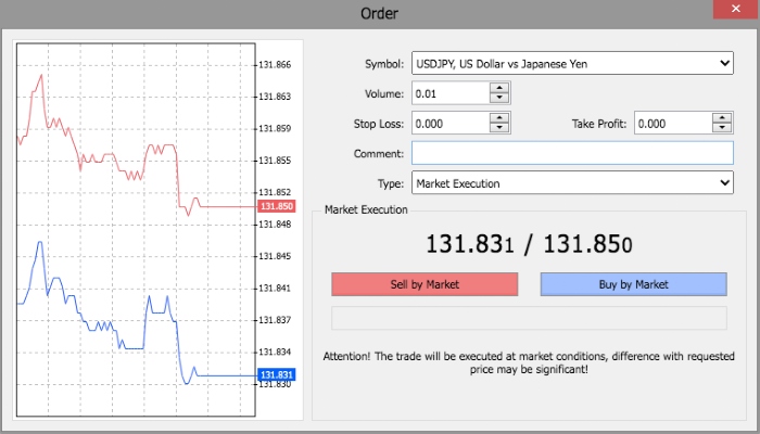 TFXI how to trade tutorial