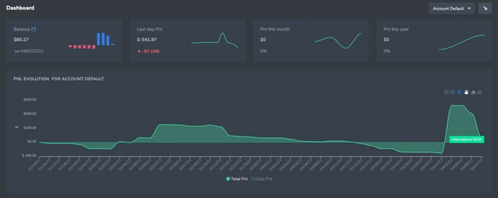 TradeMetria analysis dashboard