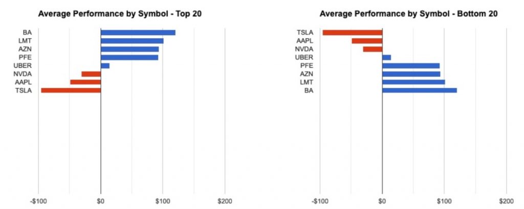 TraderVue trader analysis