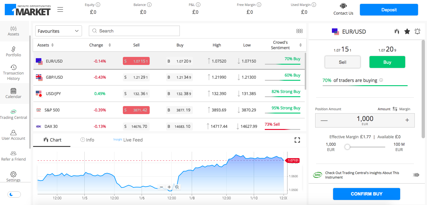 1Market WebTrader