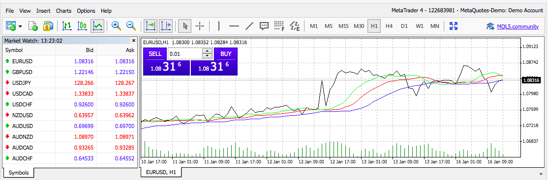 CapitalXtend MT4 platform